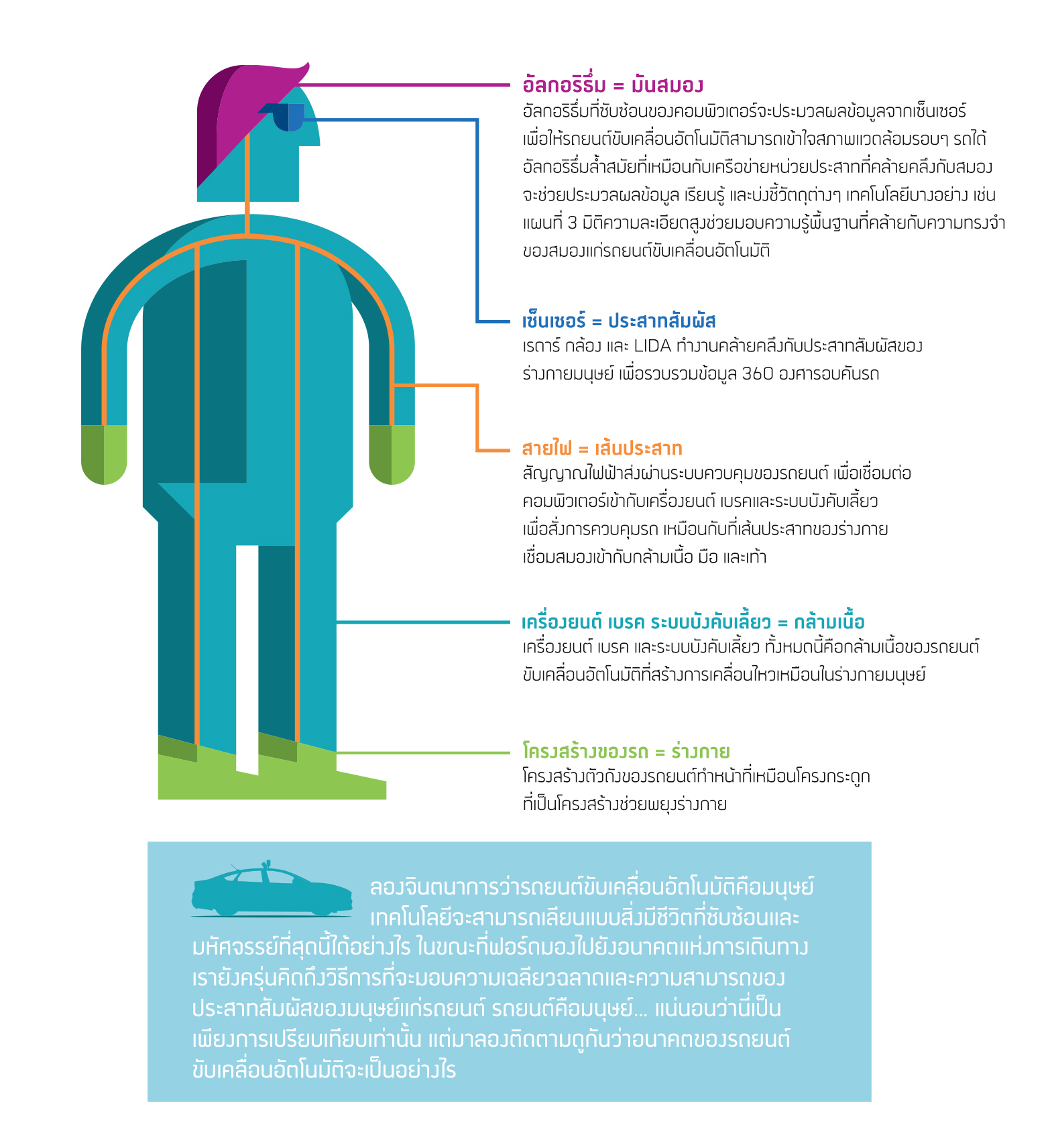 Autonomous Driving