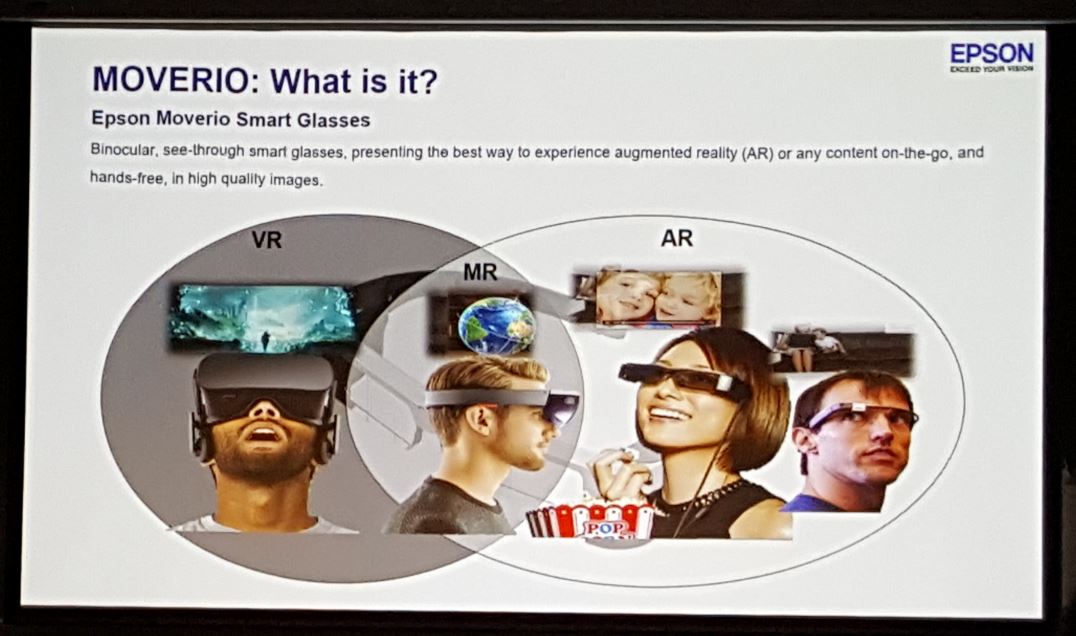 what-is-epson-moverio