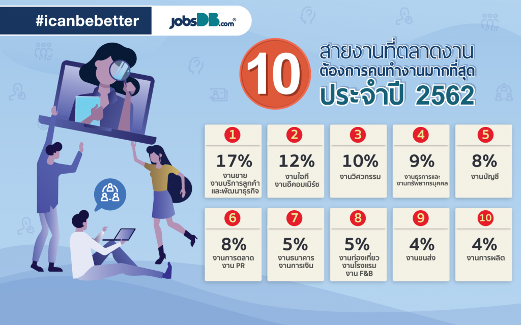 10 สายงานที่ตลาดงานต้องการประจำปี 2562