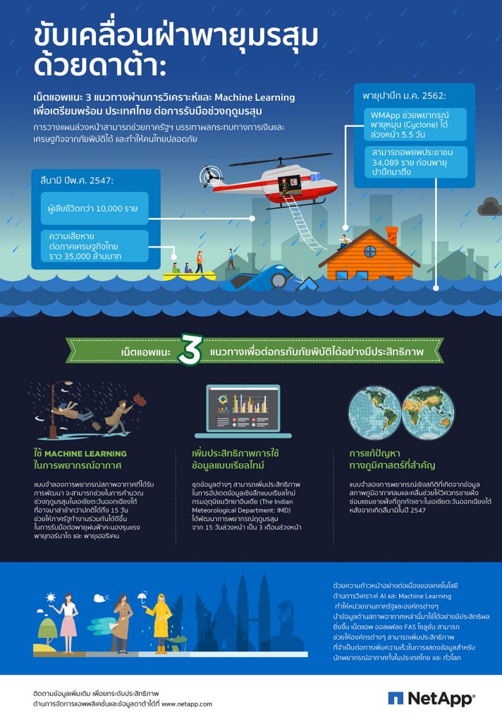 Infographic_Riding out the storm with data_draft1