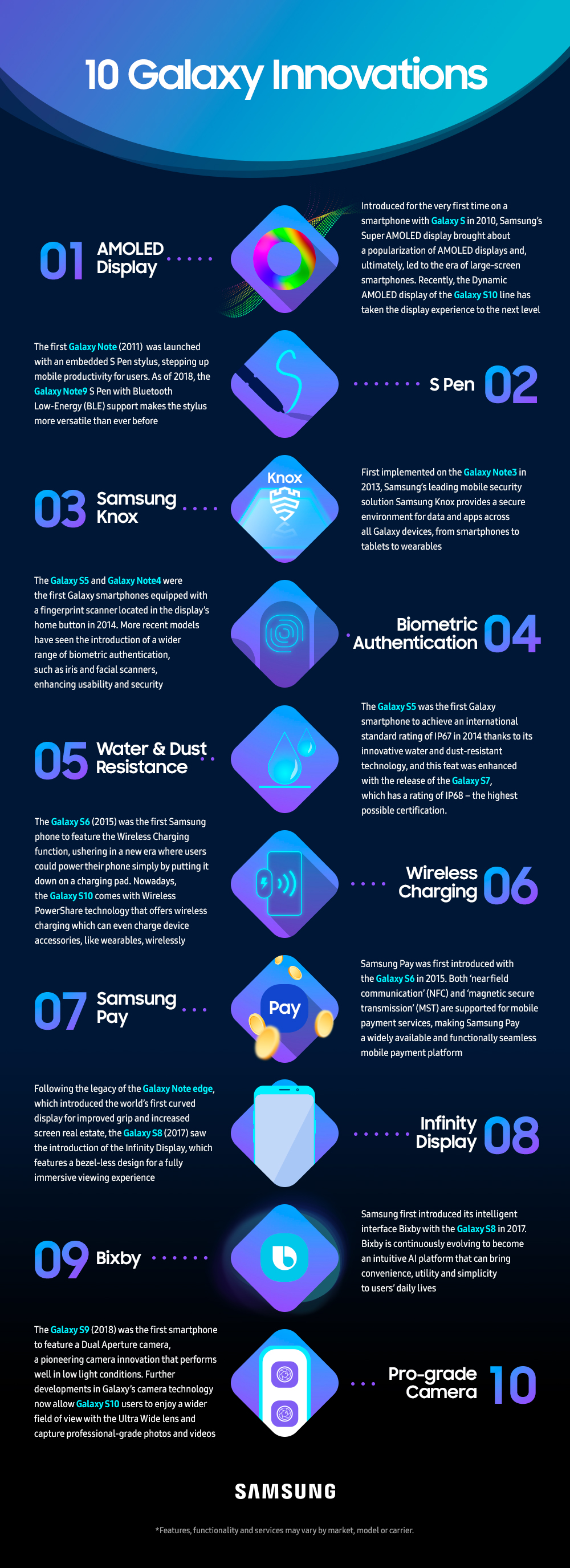 10-galaxy-innovations_Infographic-1