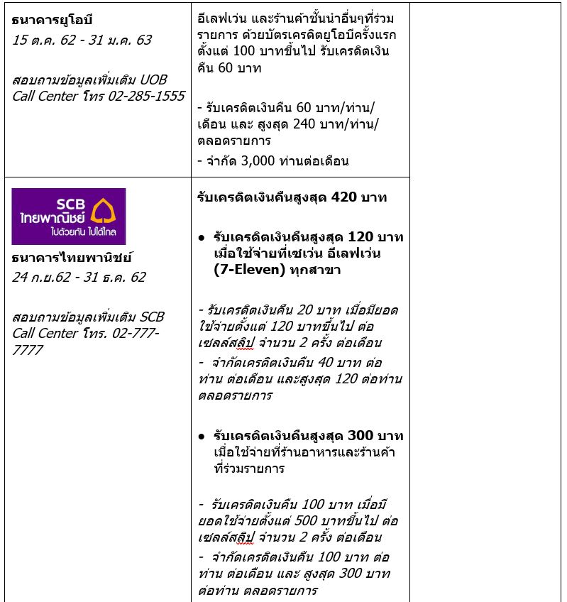 true-wallet-promotion-with-bank-4