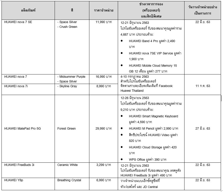 huawei-nova-product-price-june-2020