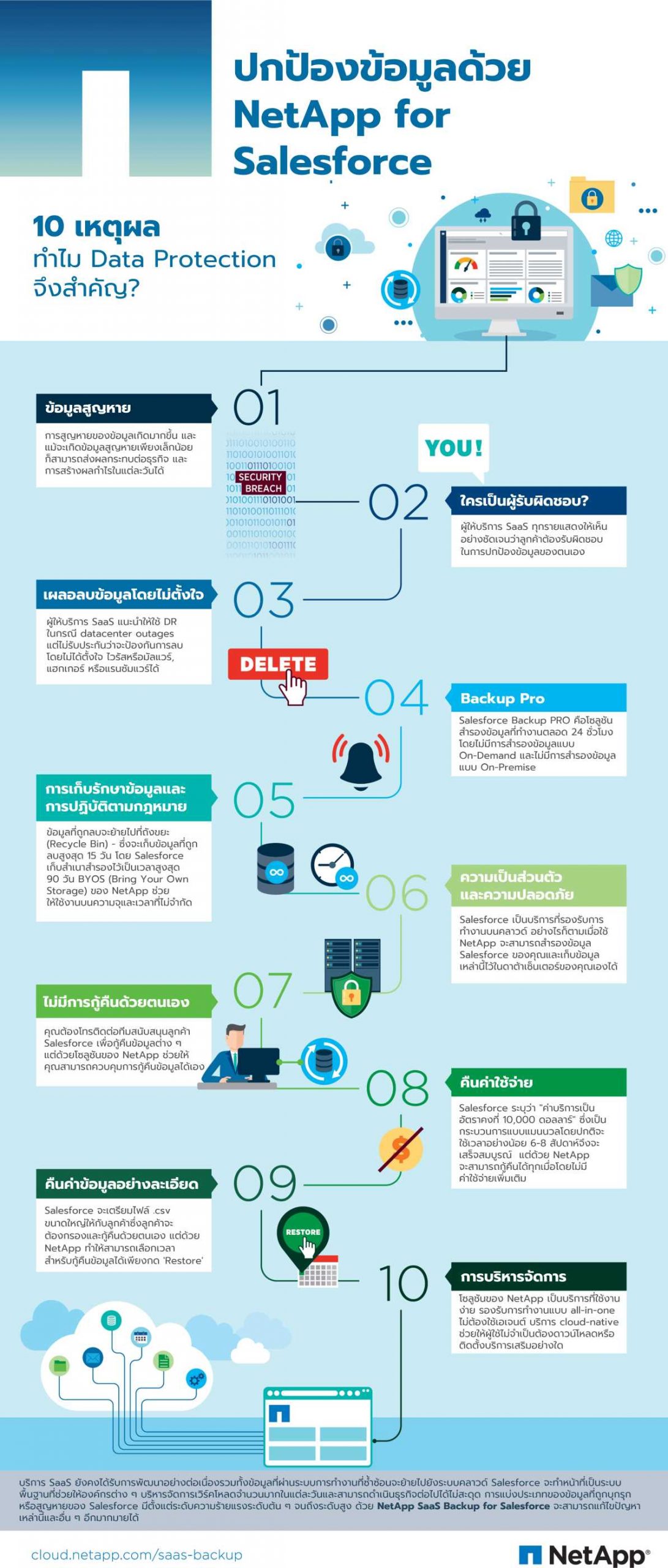 Revise_TH_Infographic- SaaS Backup for Salesforce