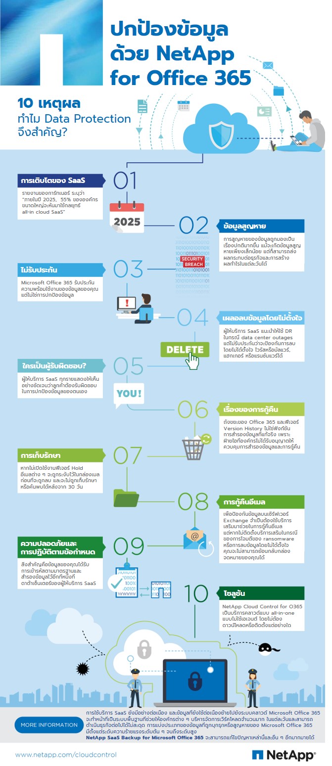 Revise_TH_infographic- Office 365 Data Protection