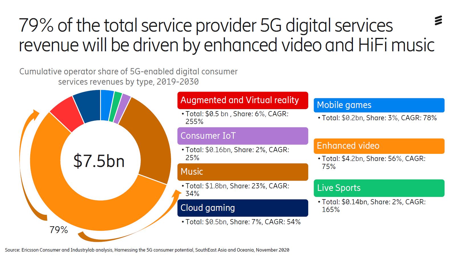 ericsson-5g-consumer-potential-2