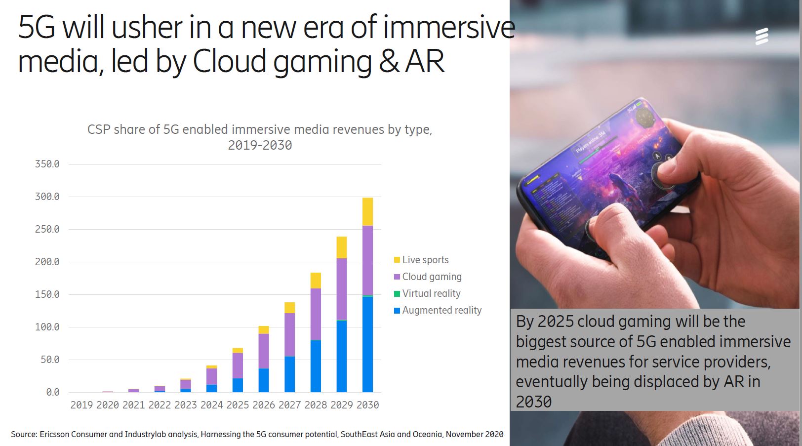 ericsson-5g-consumer-potential
