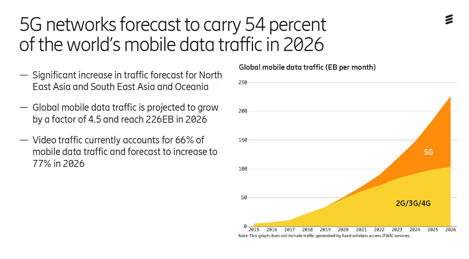 ericsson-5g-mobility-statistic-end-of-2026-3