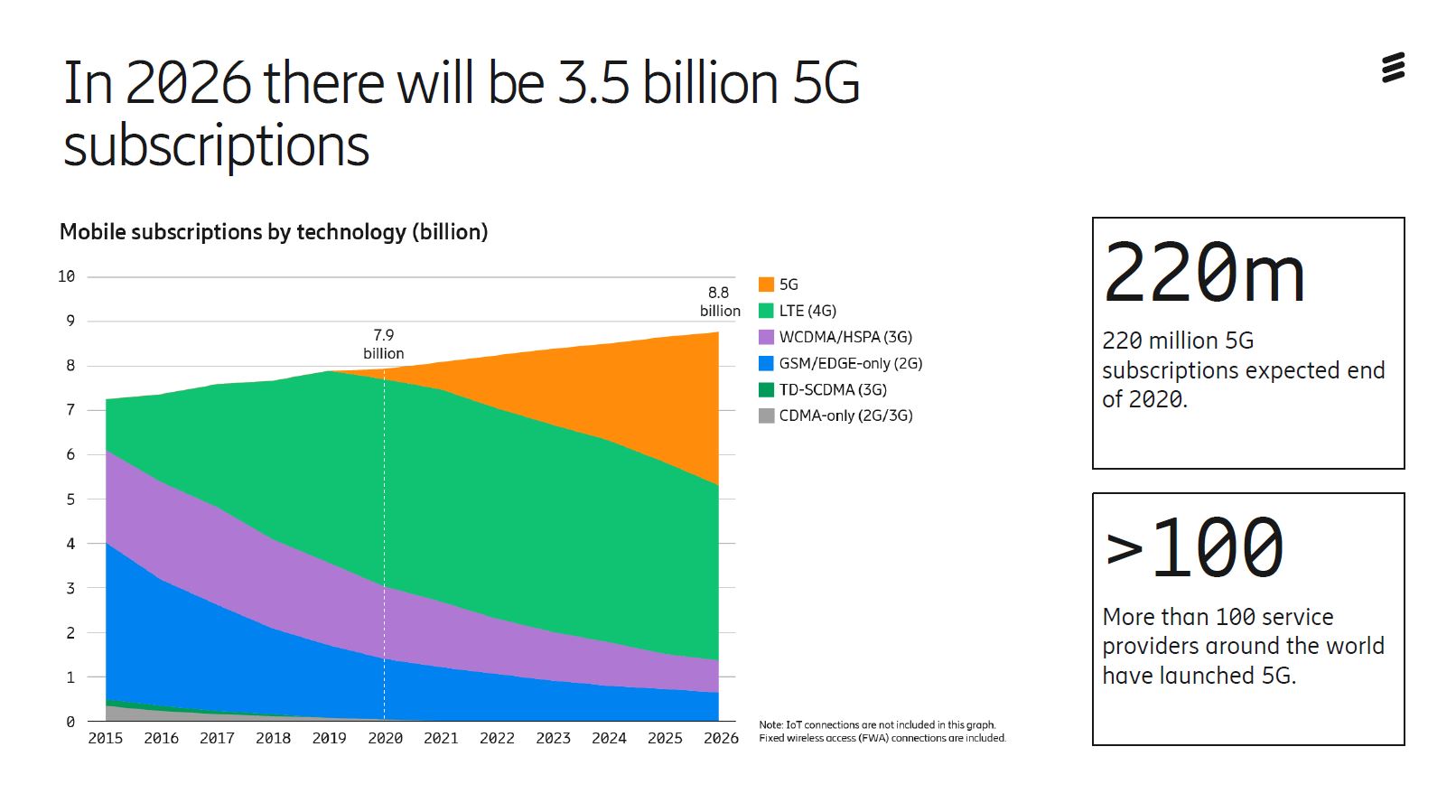 ericsson-5g-mobility-statistic-end-of-2026