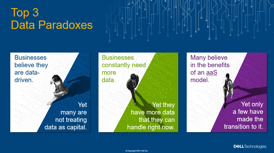 02 Dell Data Paradox