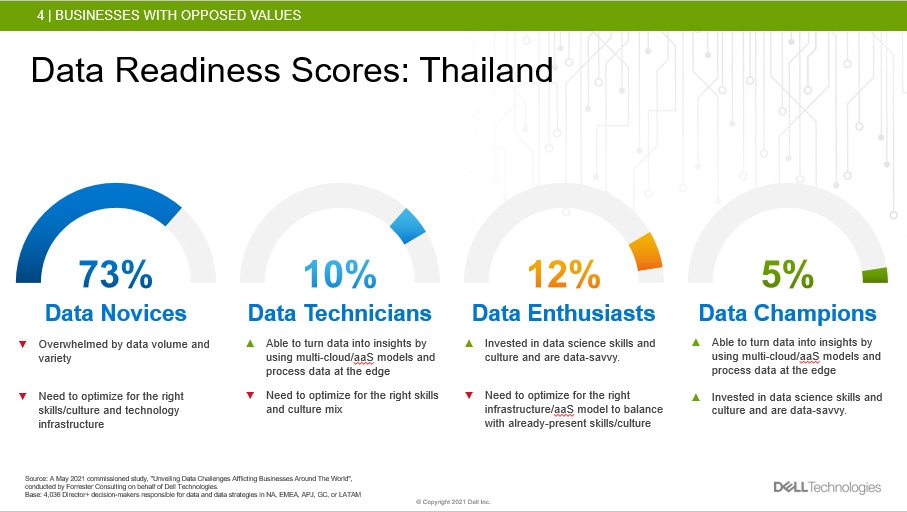 06 Dell Data Paradox