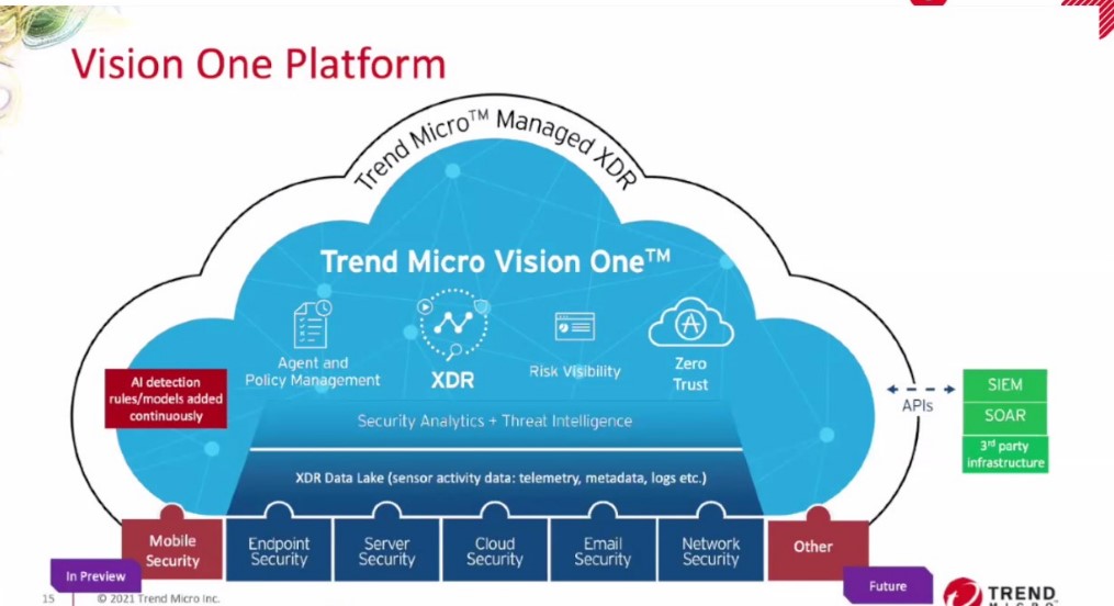vision-one-platform