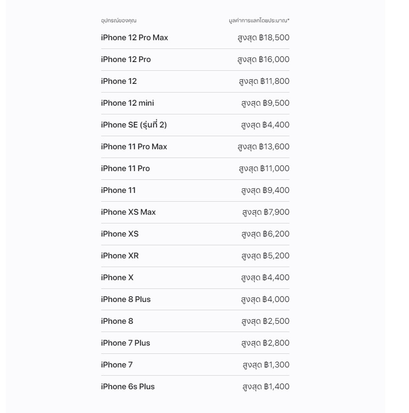 apple-iphone-trade-in-december-2021