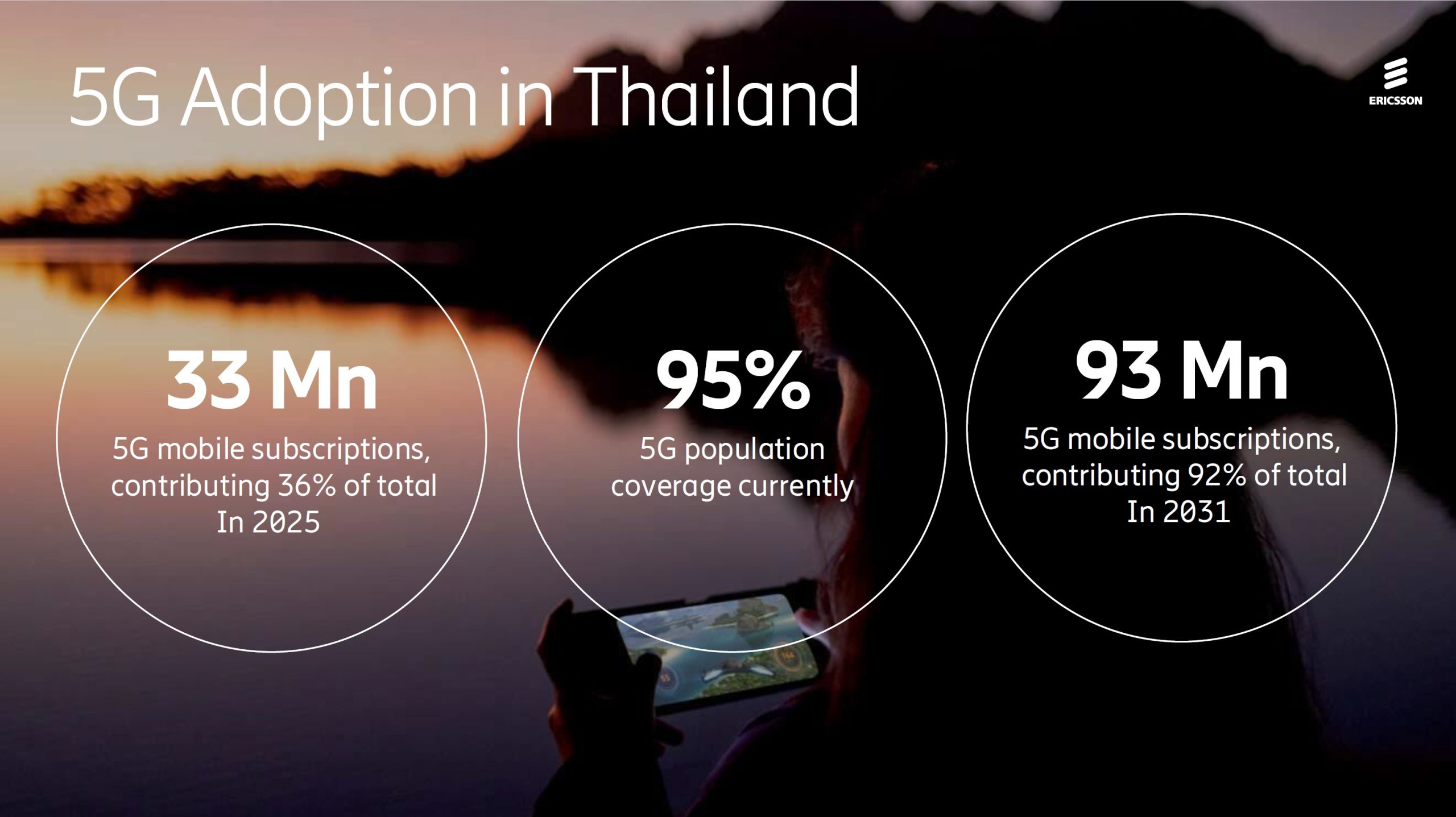 5g-adoption-in-thailand